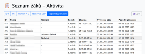 Aktivita žáků